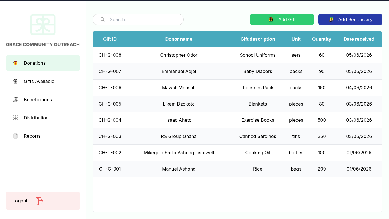 Gift-Beneficiary System featured image