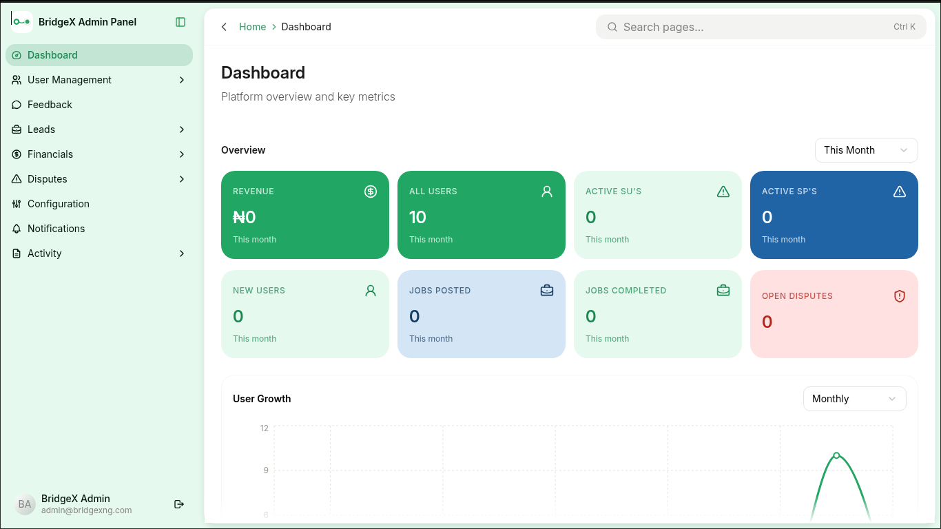 BridgeX Admin Dashboard featured image